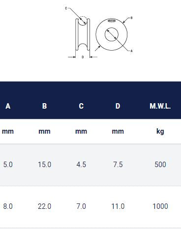 Low Friction Glide Ring